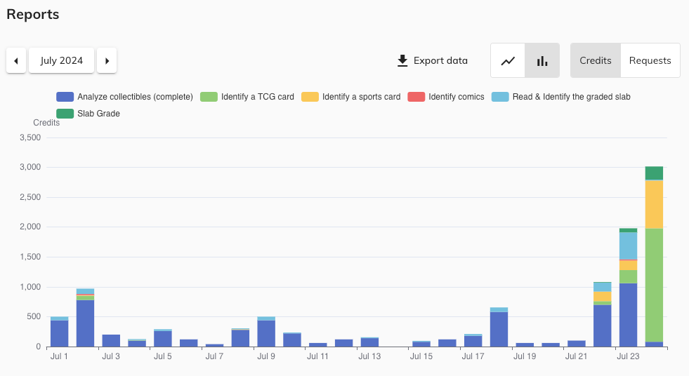 Visualization of credit consumptions