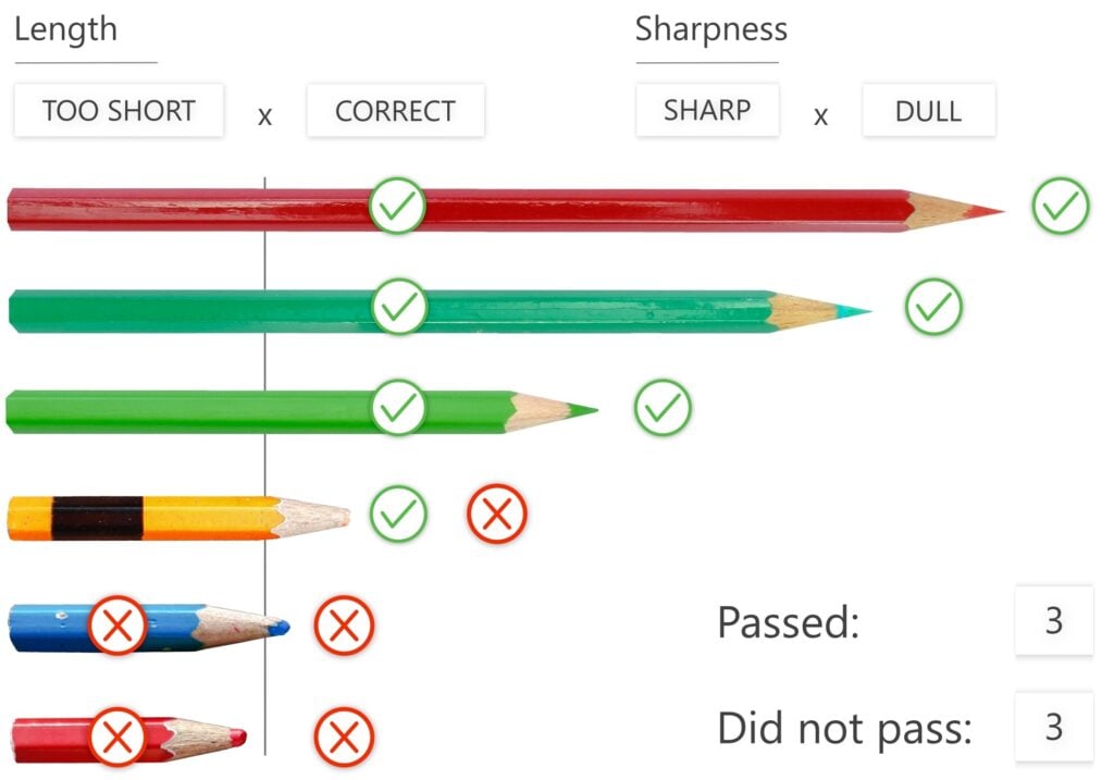 Image categorization & tagging used for quality control powered by Ximilar AI.