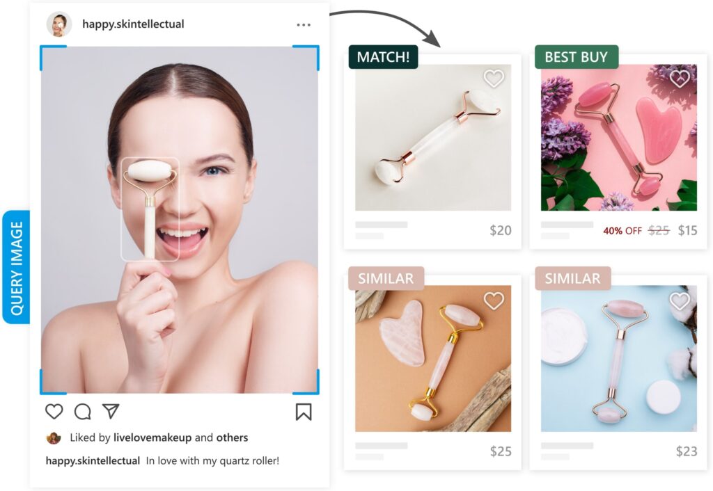 Reverse image search of facial roller with visual AI